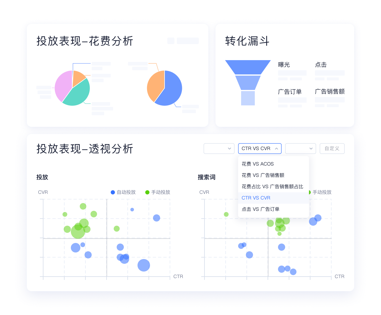 广告数据分析