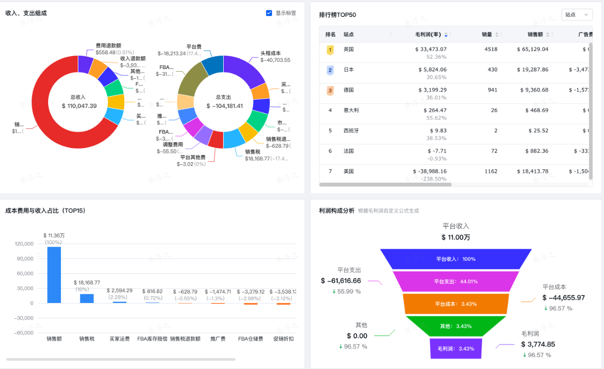 亚马逊年终复盘