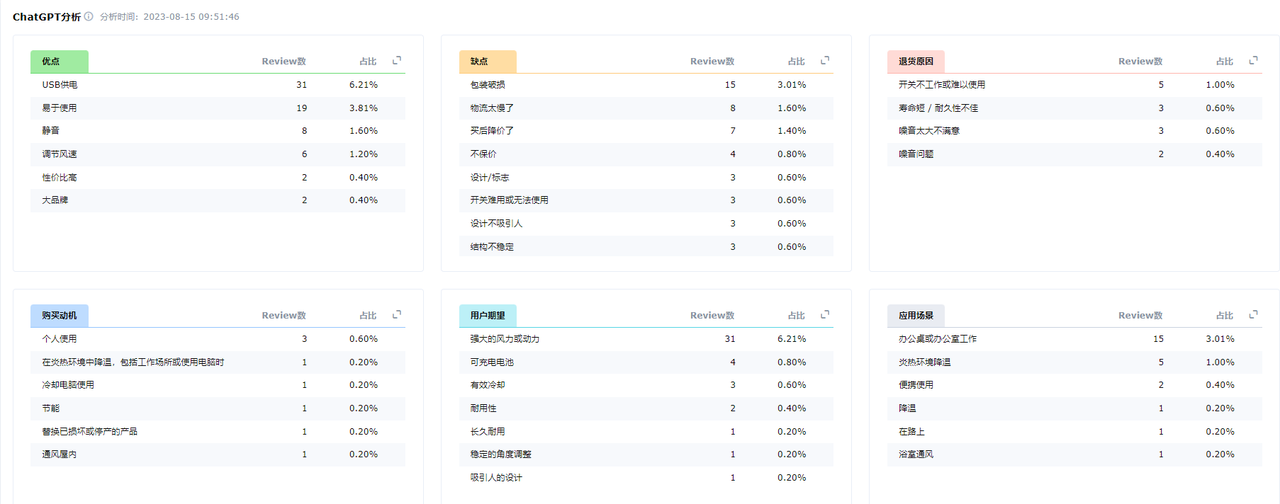 产品迭代与开发