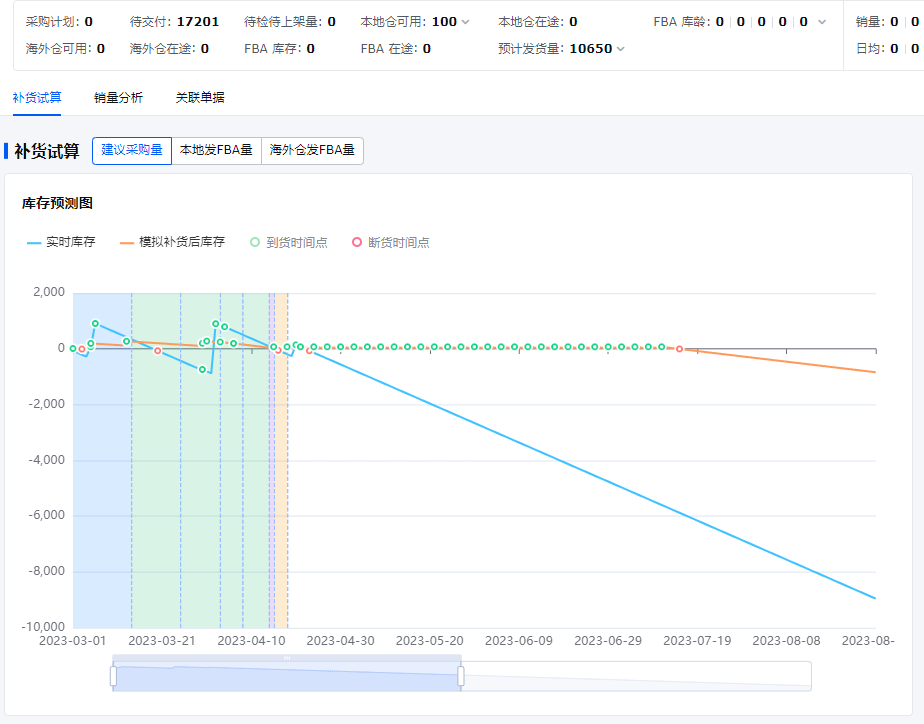 亚马逊精细化管理