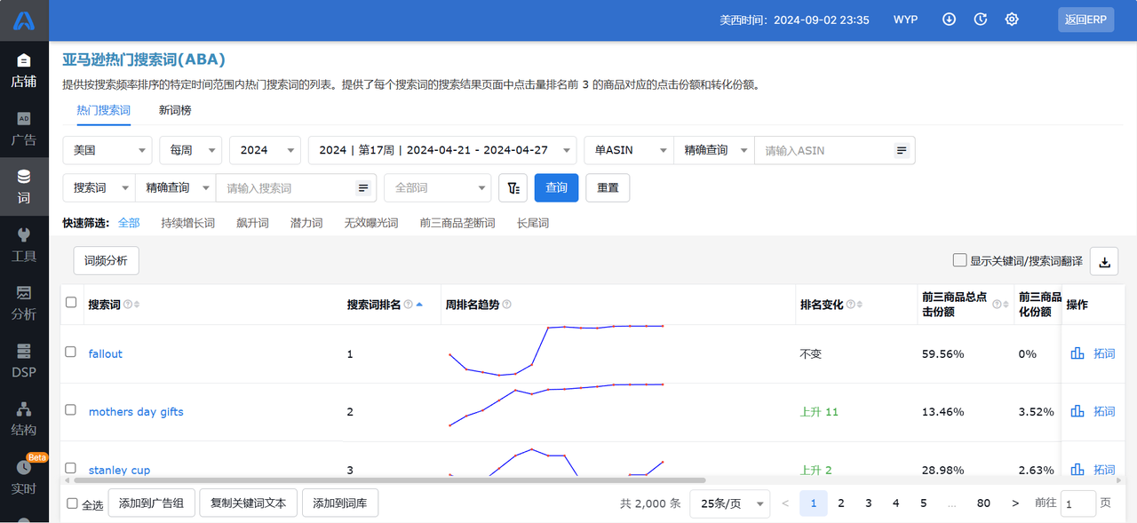 广告ACOS优化