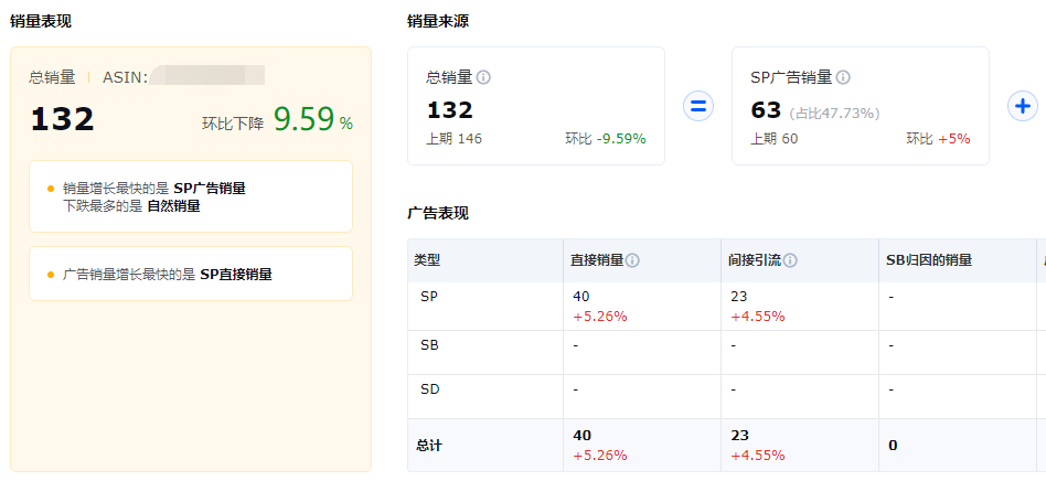 领星ERP；亚马逊运营；销量洞察；跨境ERP；跨境电商ERP；亚马逊ERP
