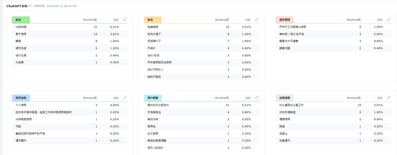 跨境电商产品复购率