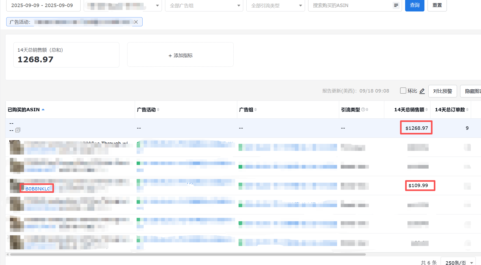 领星VCASIN表现