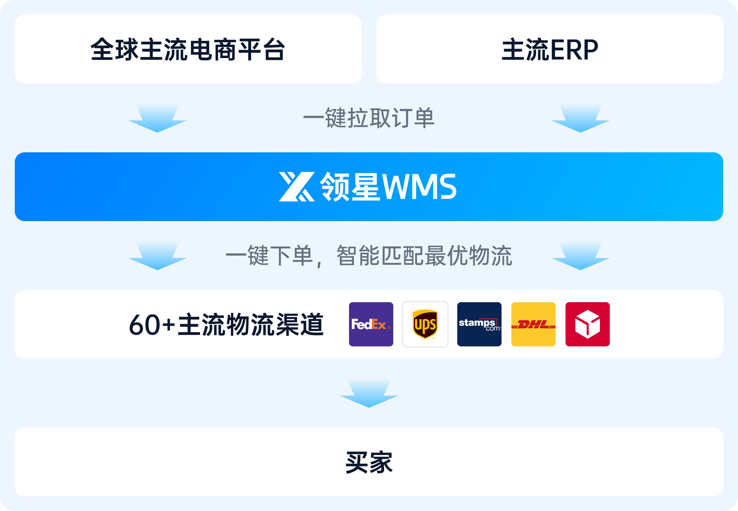 联宇物流