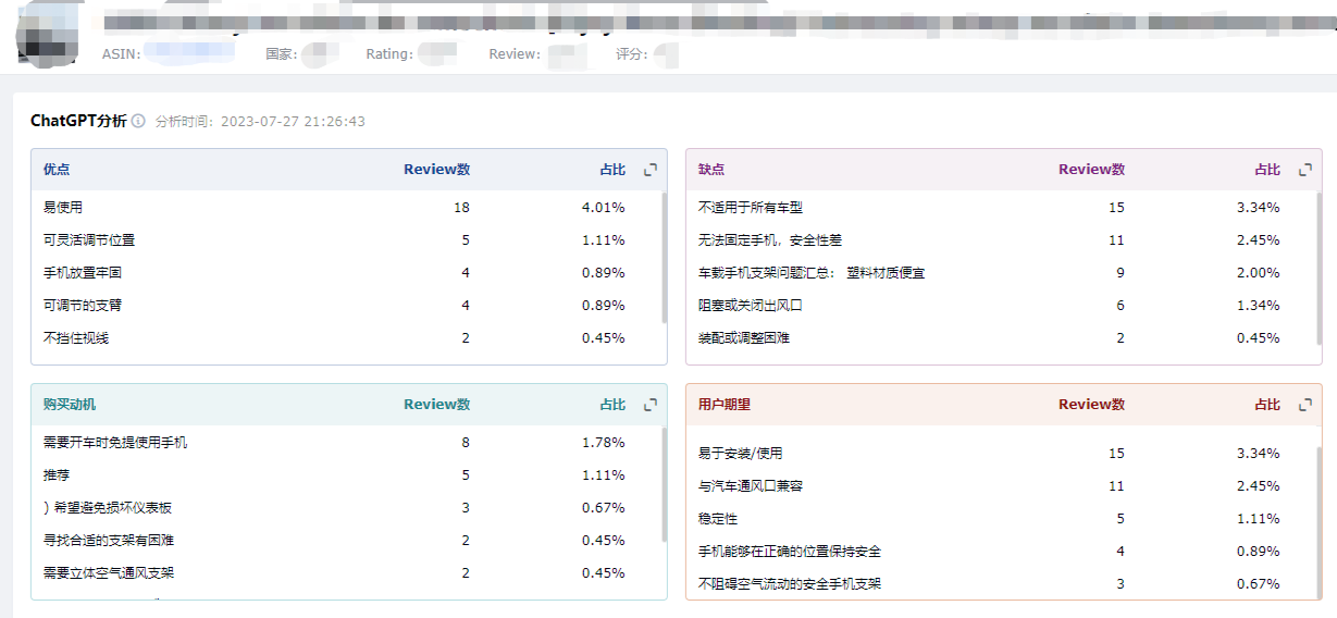 亚马逊产品转化率