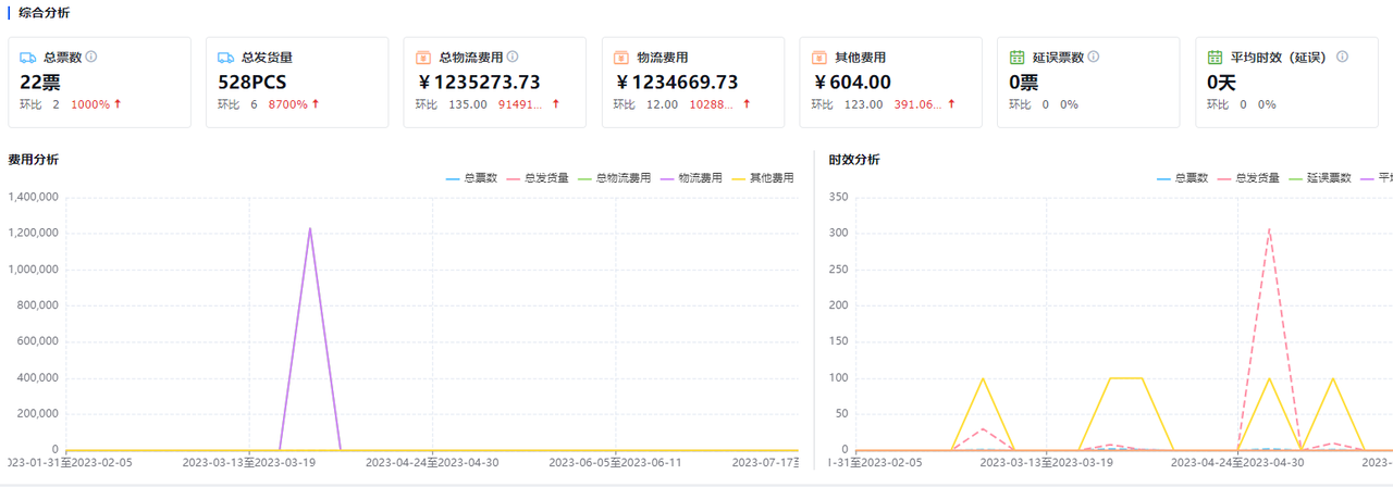 亚马逊头程运费