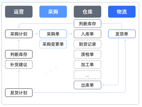 跨境电商员工激励