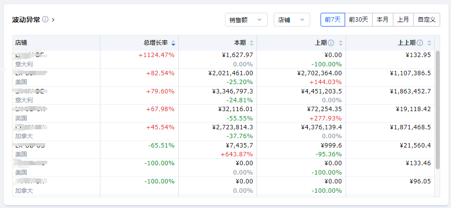 跨境电商竞争力