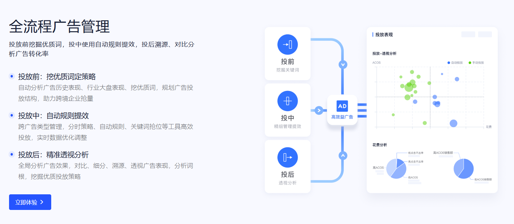 领星ERP