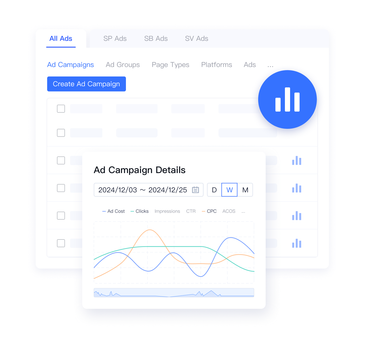 Precision Advertising Management