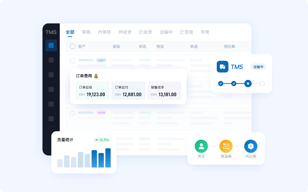 领星；领星EMS；领星物流管理系统；跨境物流管理系统；跨境物流管理