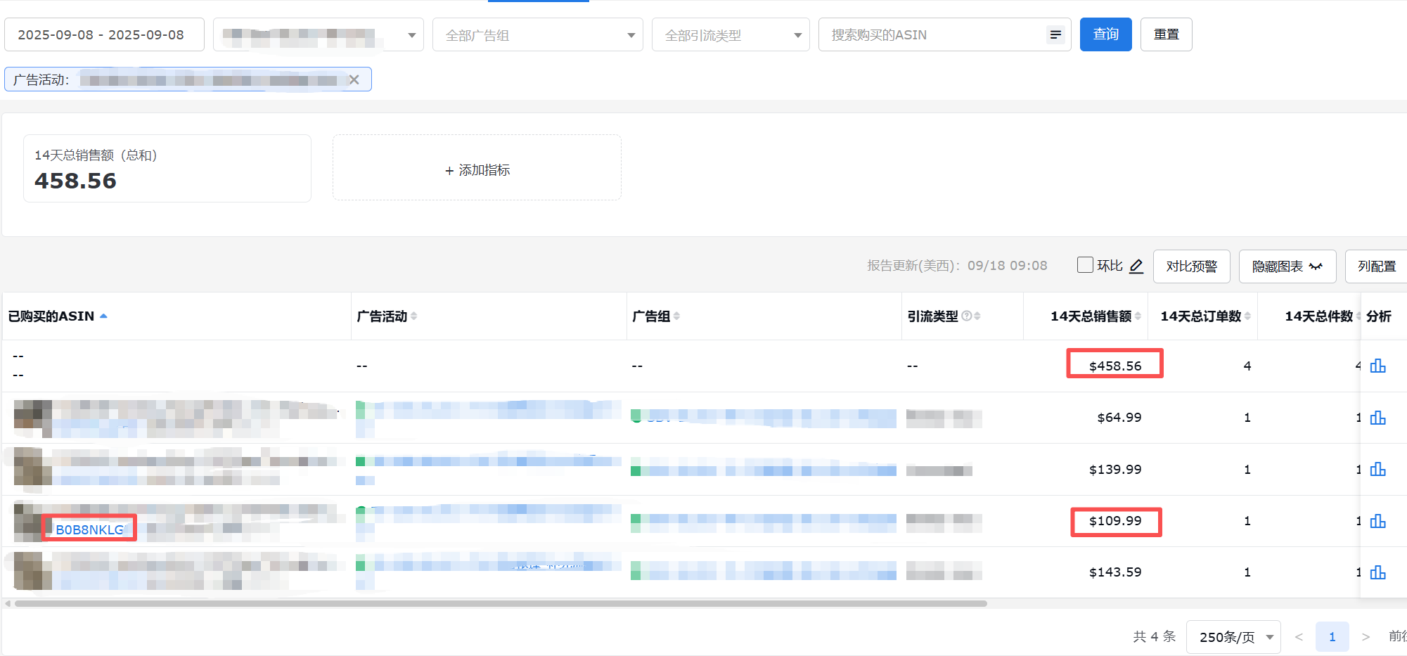 领星VCASIN表现