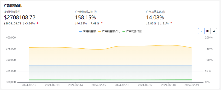 亚马逊销量