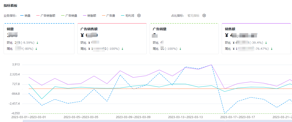 亚马逊运营绩效考核