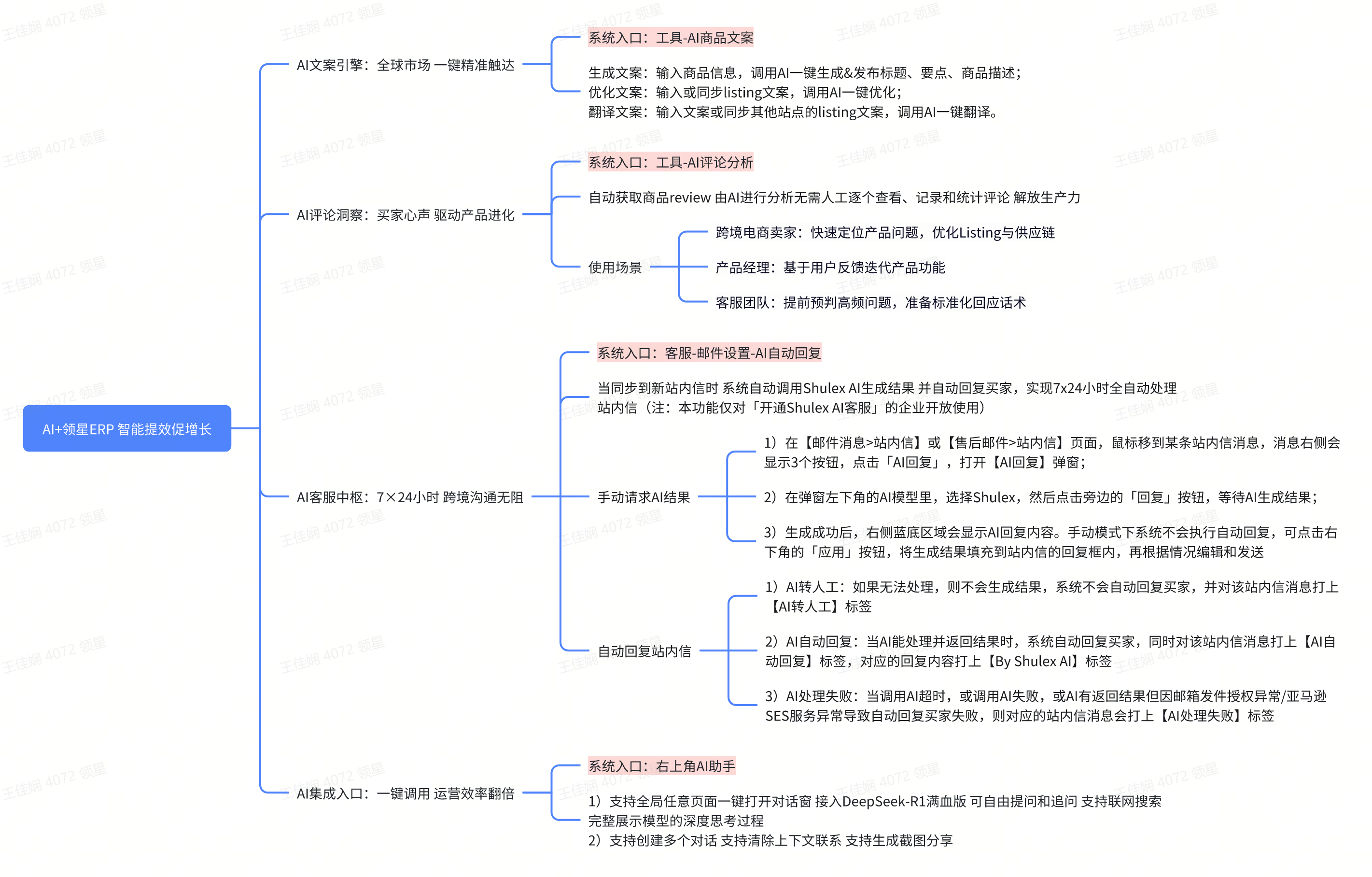亚马逊ERP系统操作视频教程