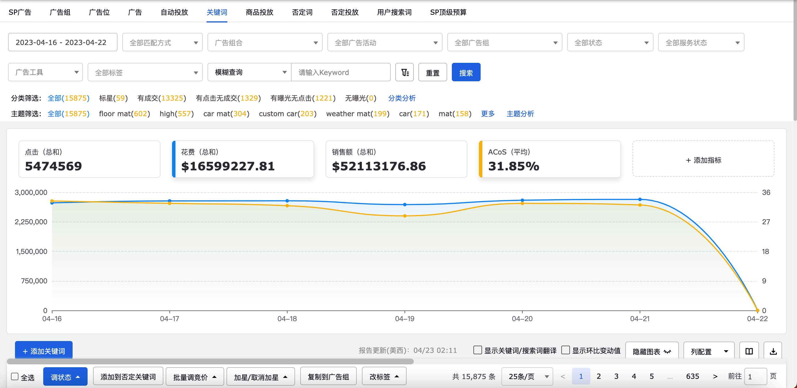 亚马逊广告投放