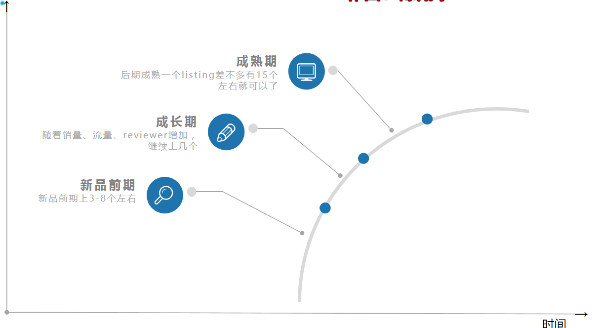 亚马逊评论