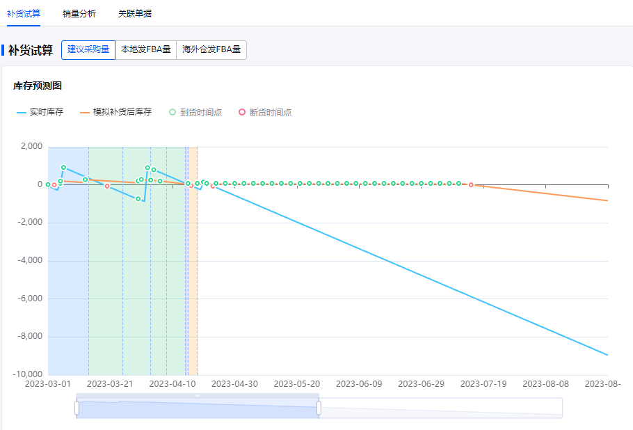 亚马逊精细化管理