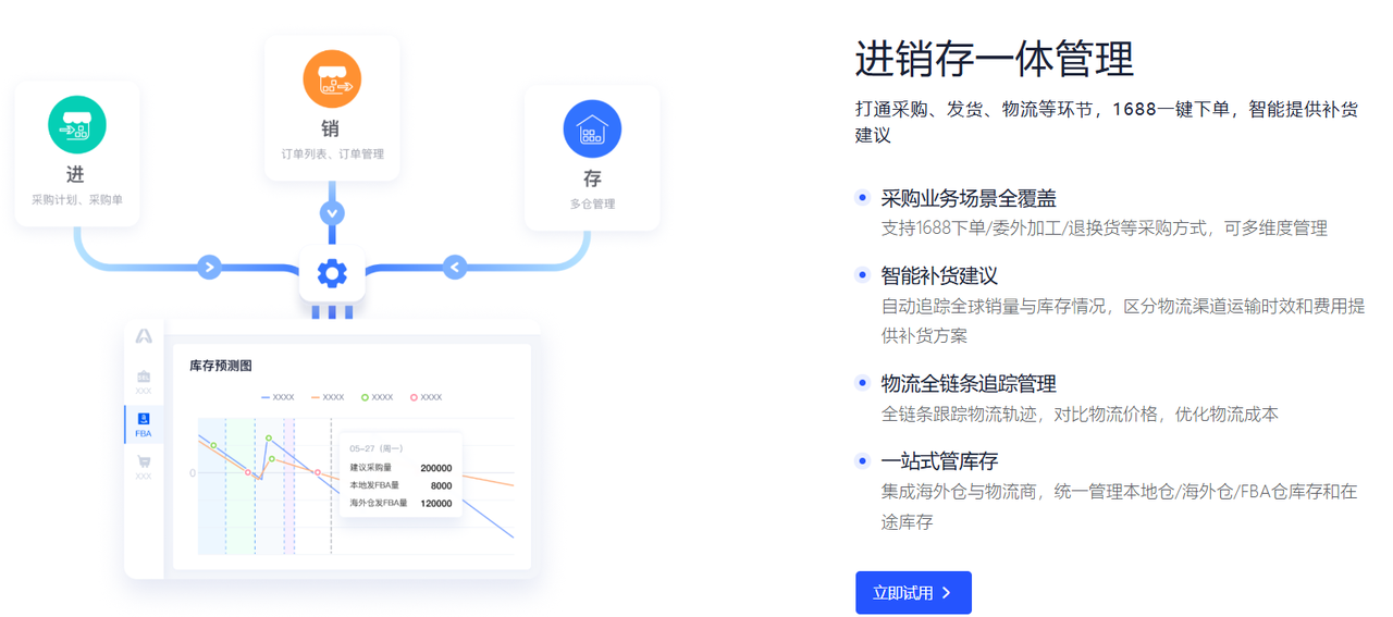 领星erp