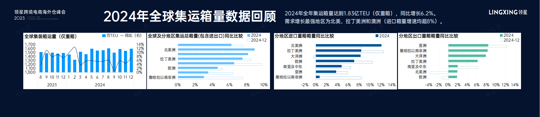 集装箱航运市场洞察
