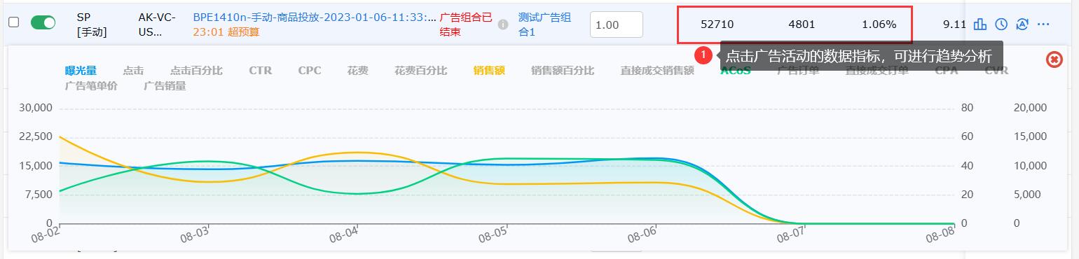 亚马逊广告活动