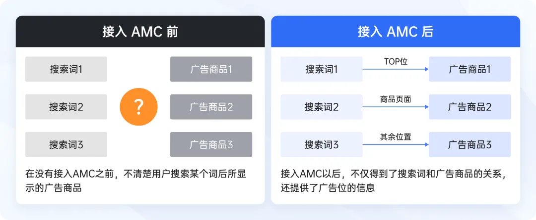 跨境电商产品出单率