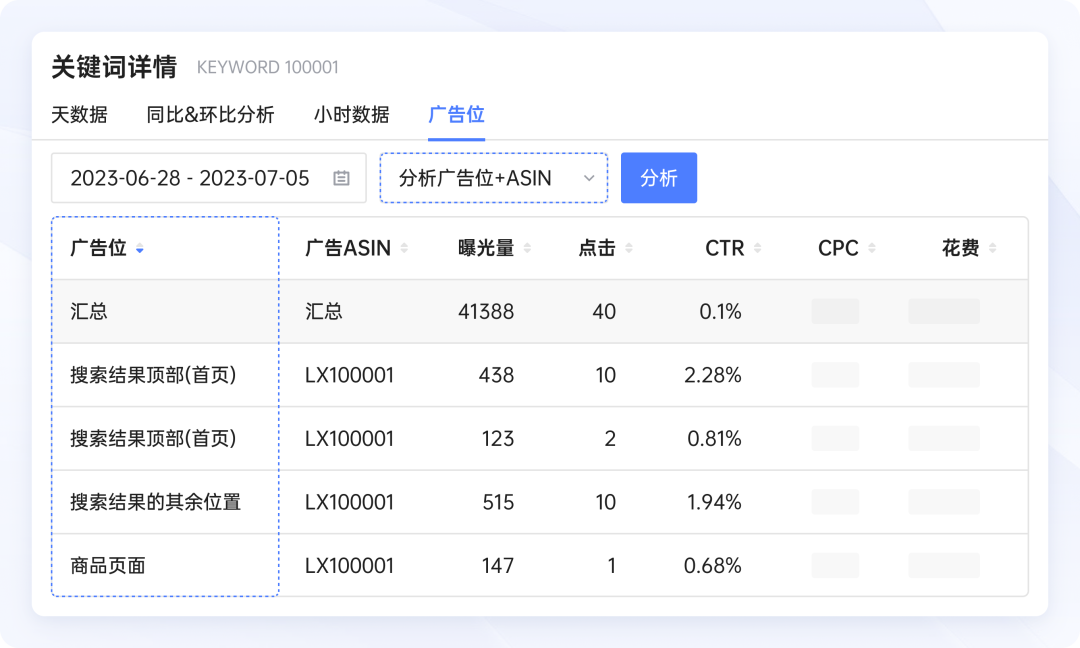 亚马逊广告