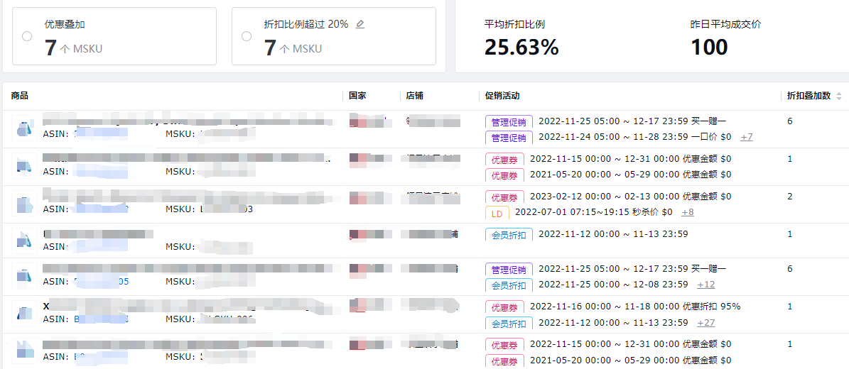 跨境电商风险管理