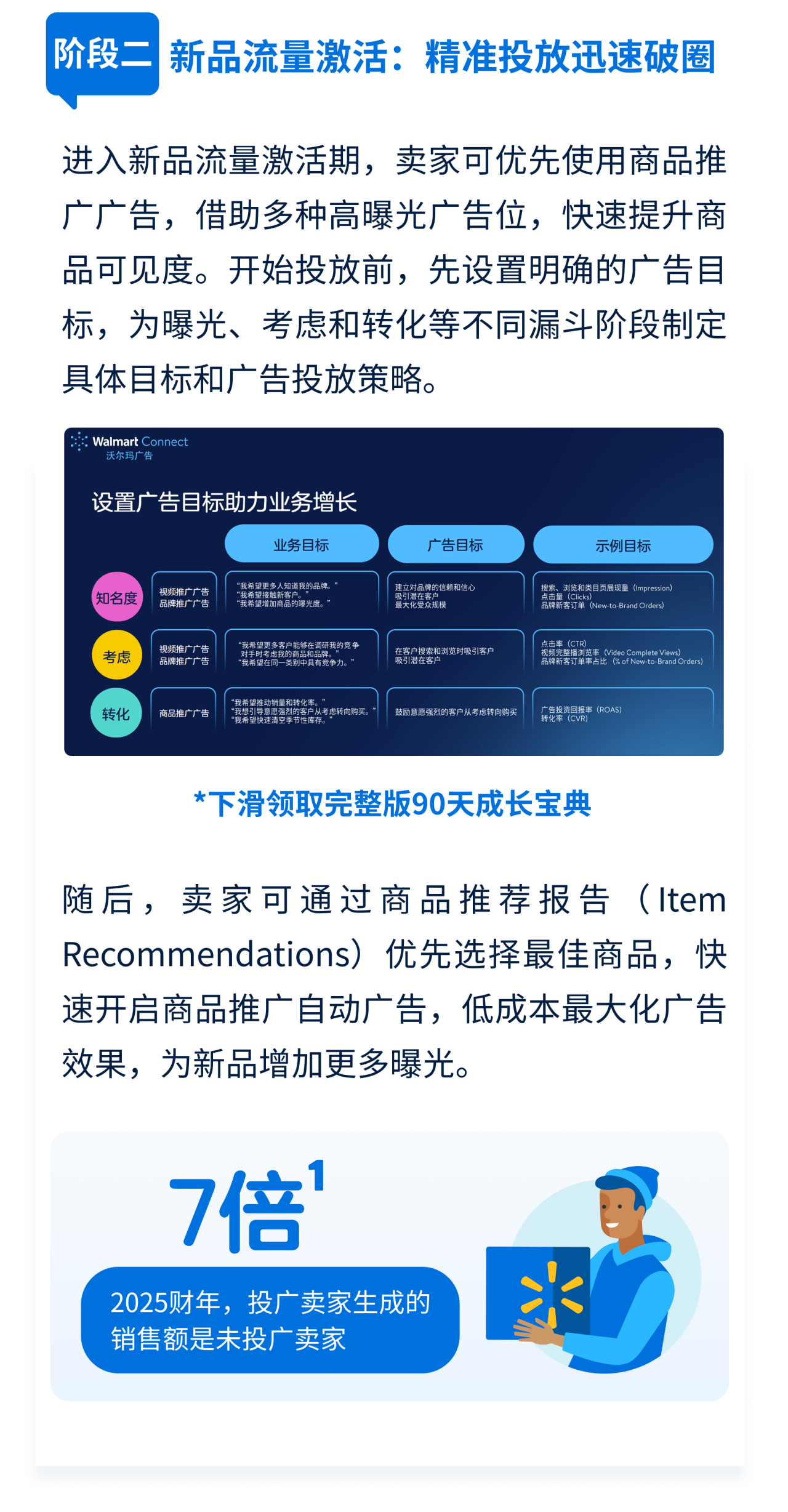 沃尔玛电商