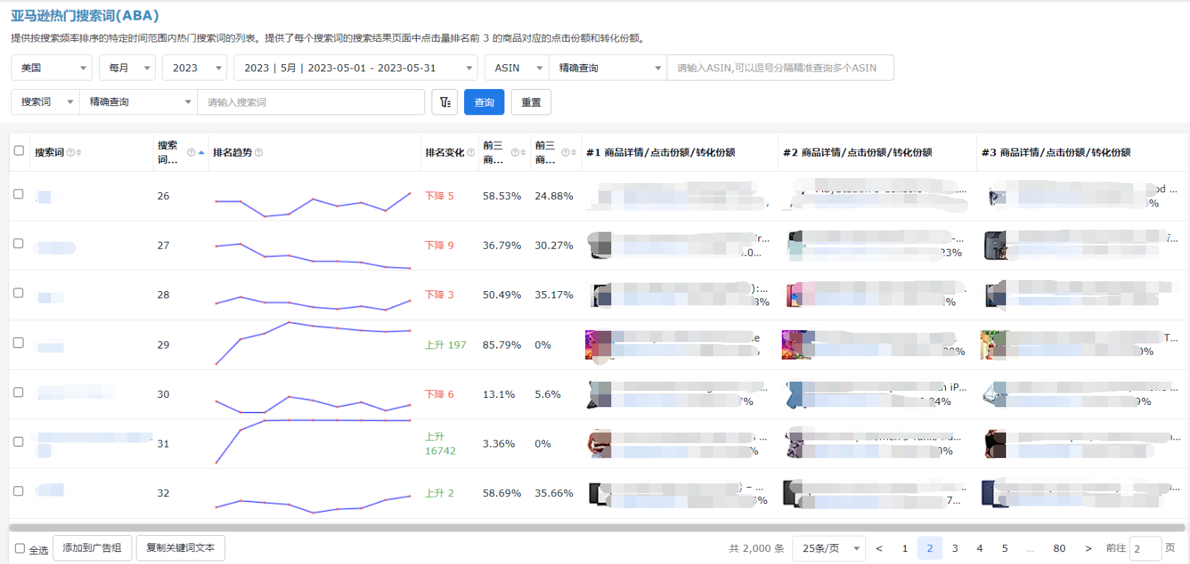 亚马逊节日营销