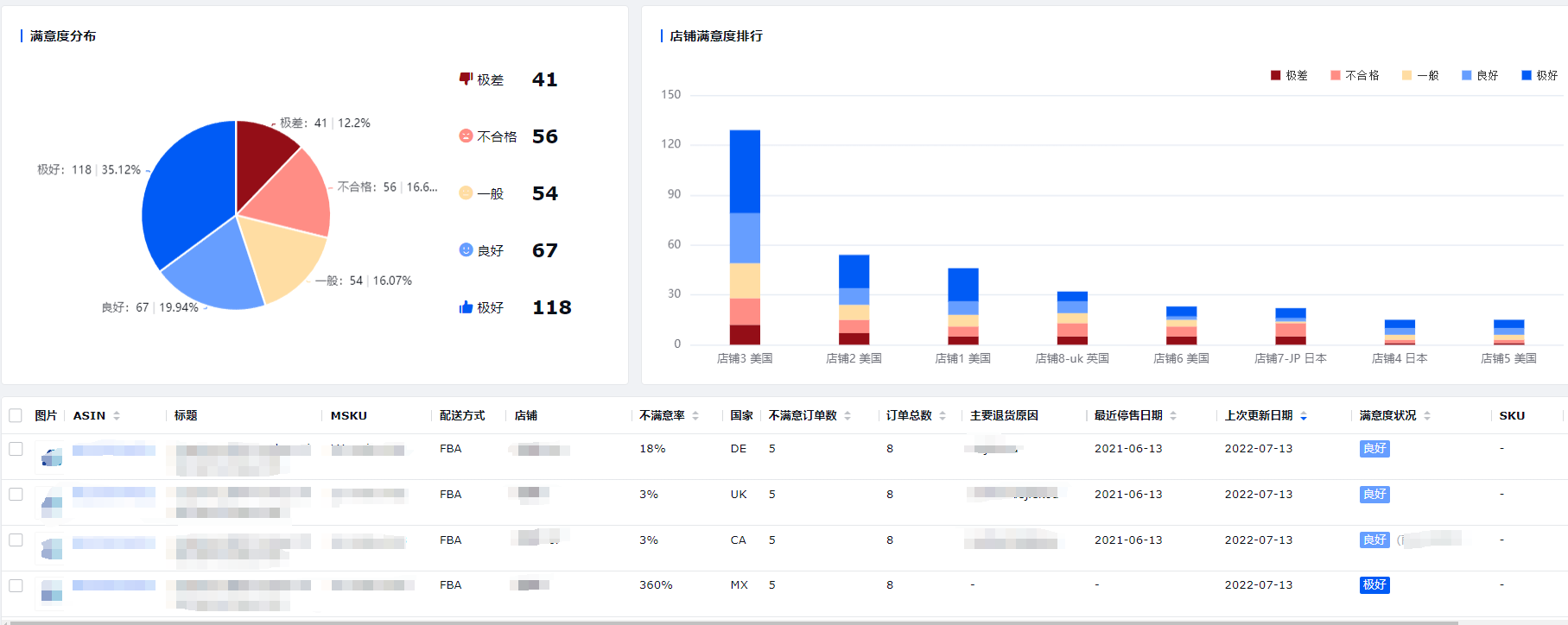 亚马逊售后管理