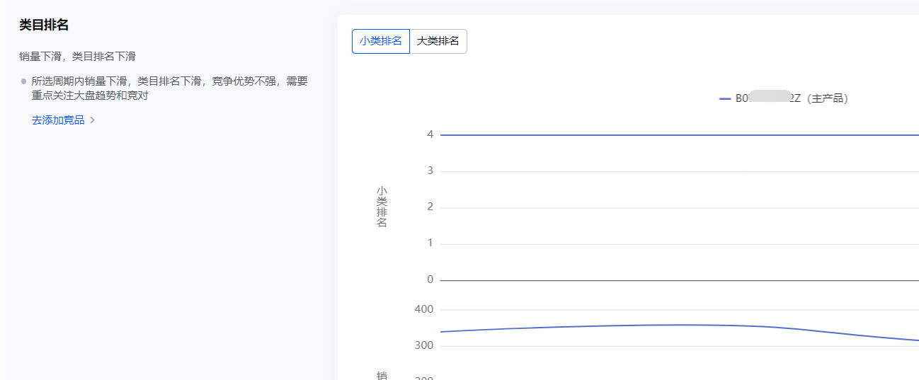 领星ERP；亚马逊运营；销量洞察；跨境ERP；跨境电商ERP；亚马逊ERP
