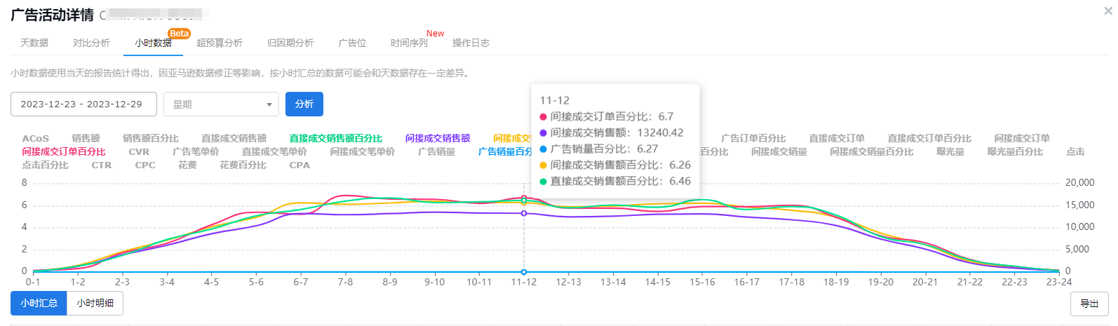 亚马逊产品流量