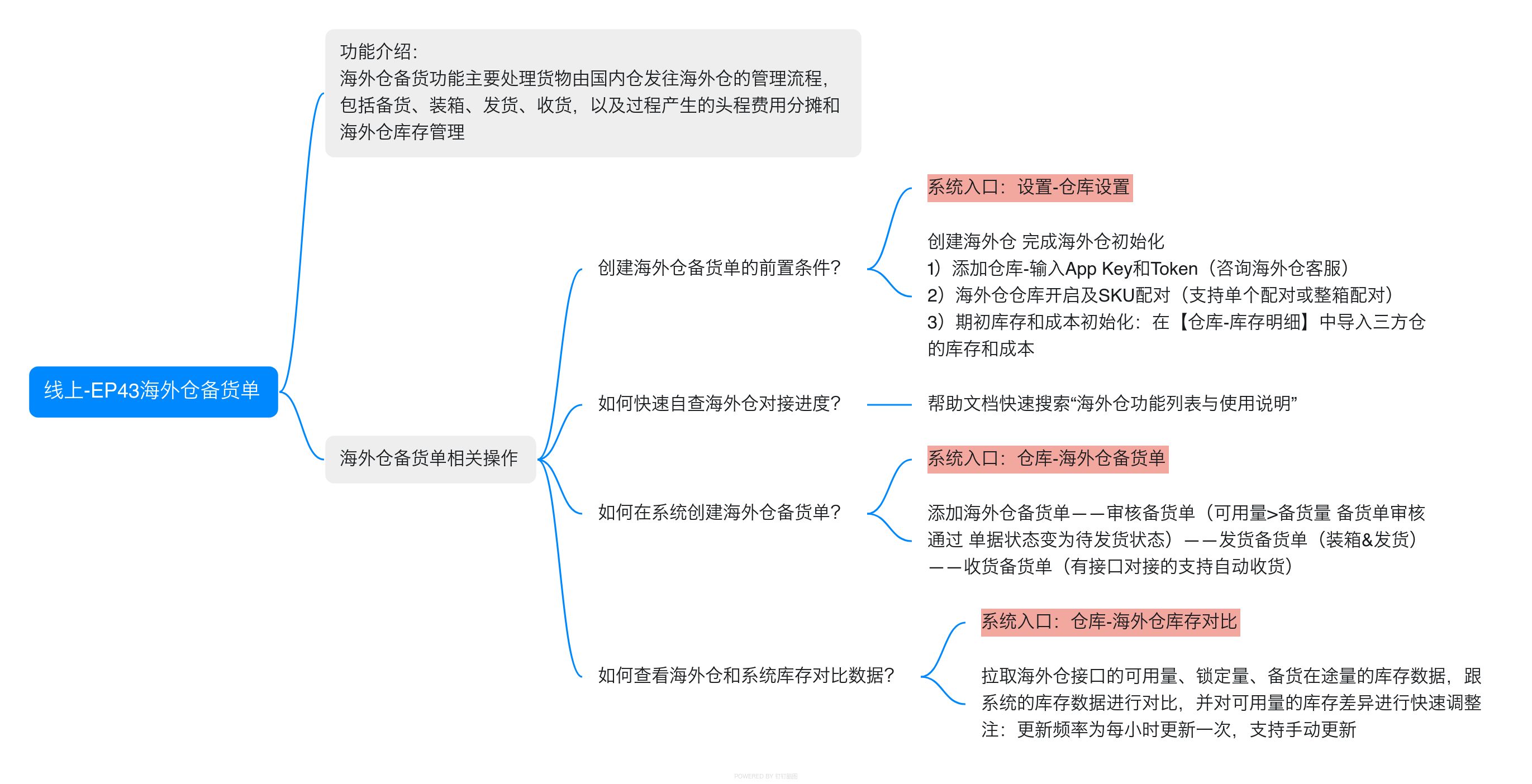 亚马逊ERP系统操作视频教程