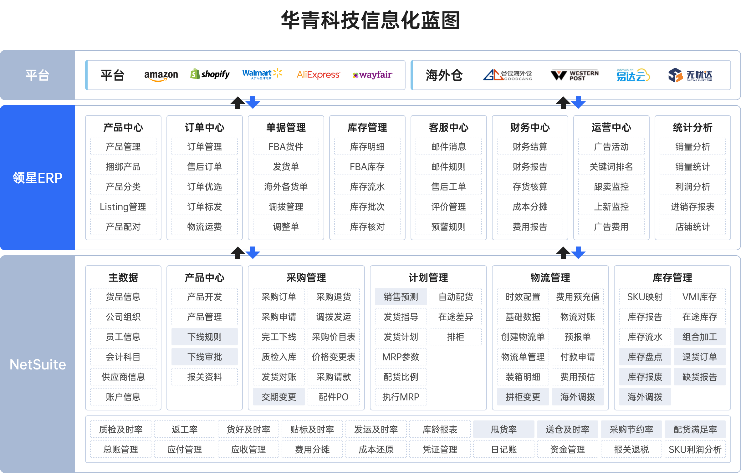 北京华青科技有限公司