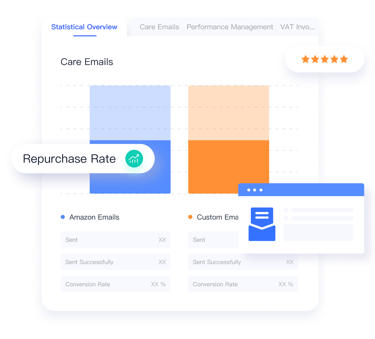 Customer Service Management