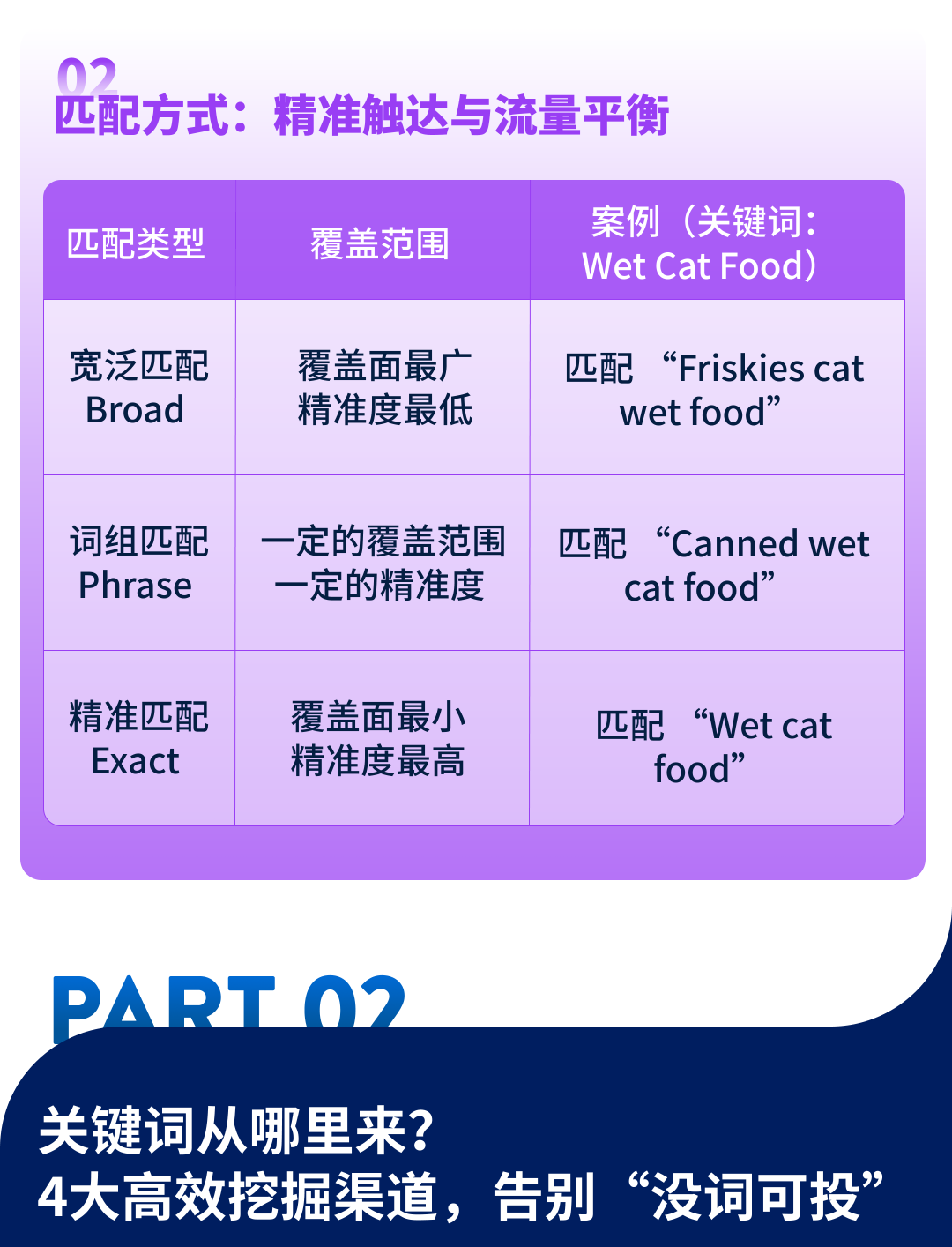 沃尔玛广告