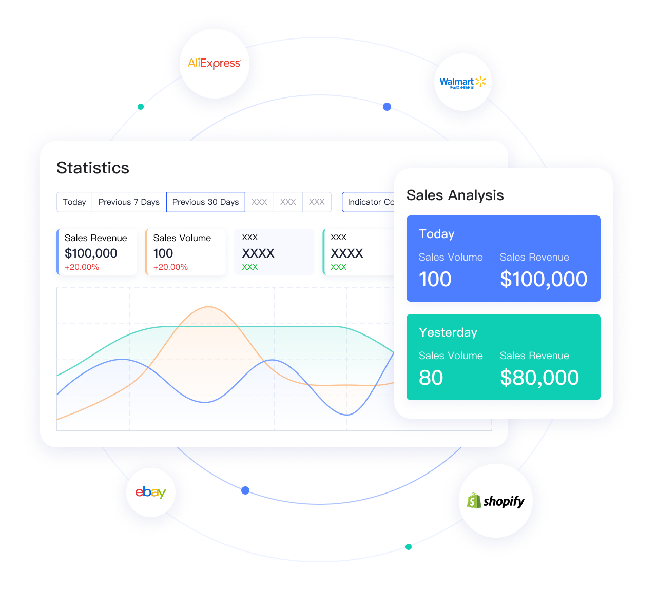 Unified Sales Analytics