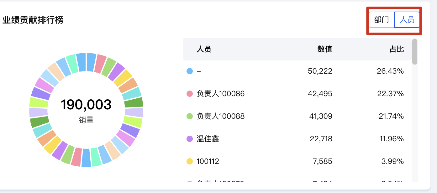 跨境降本增效