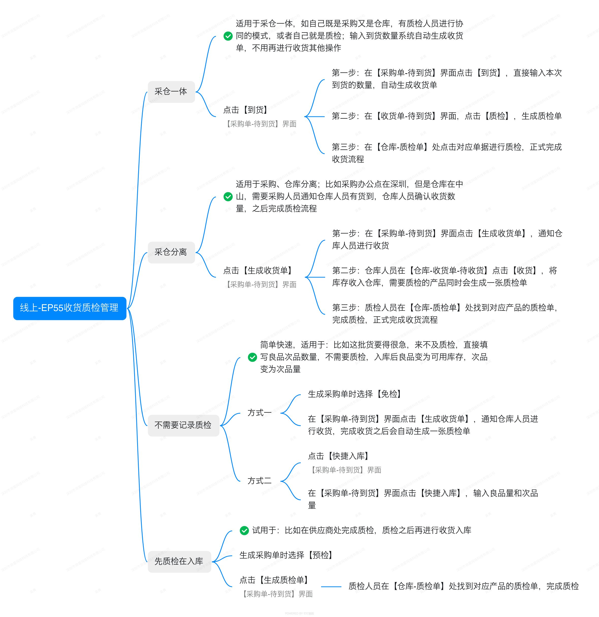 亚马逊ERP系统操作视频教程