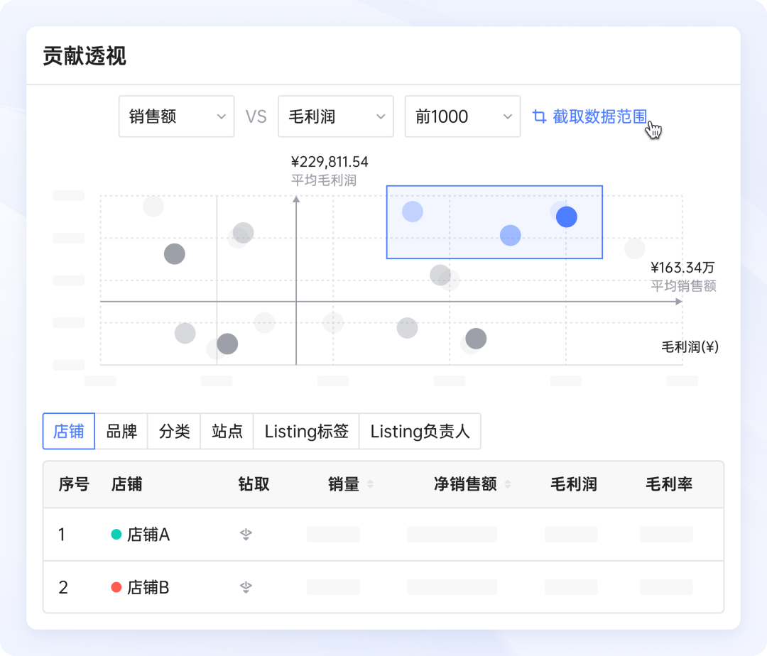 亚马逊市场调研