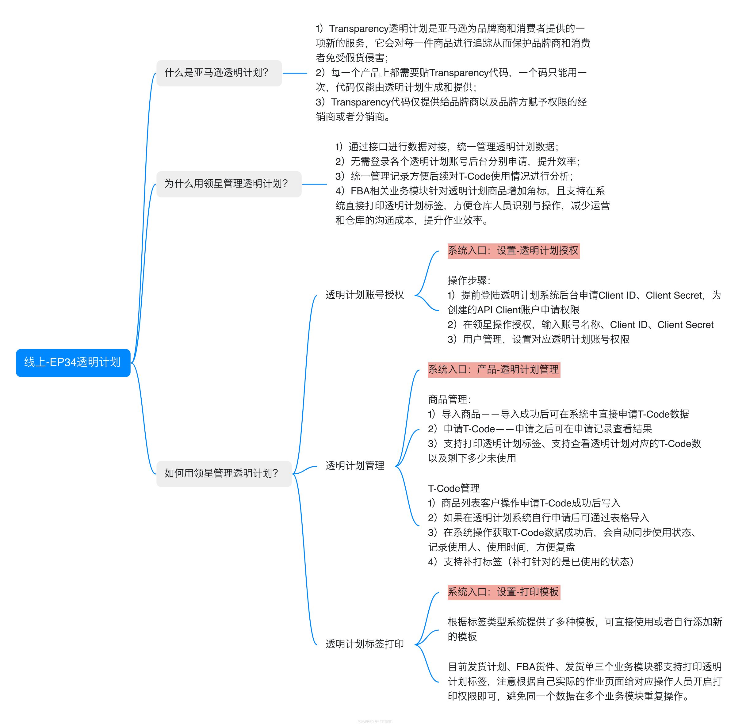 亚马逊ERP系统操作视频教程