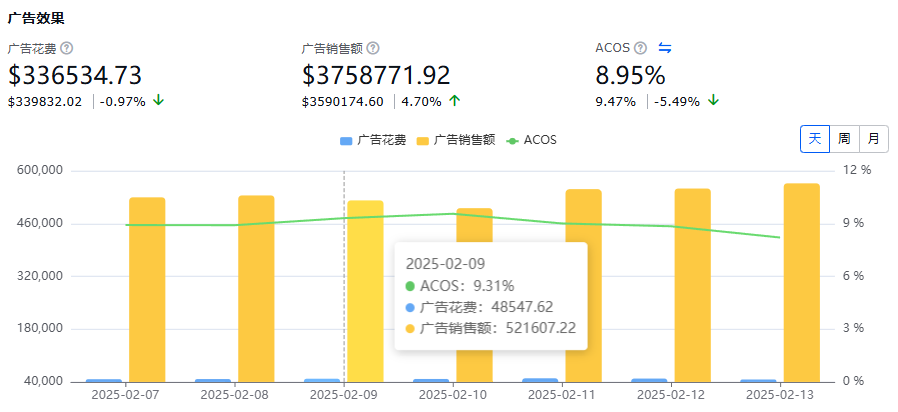 亚马逊广告