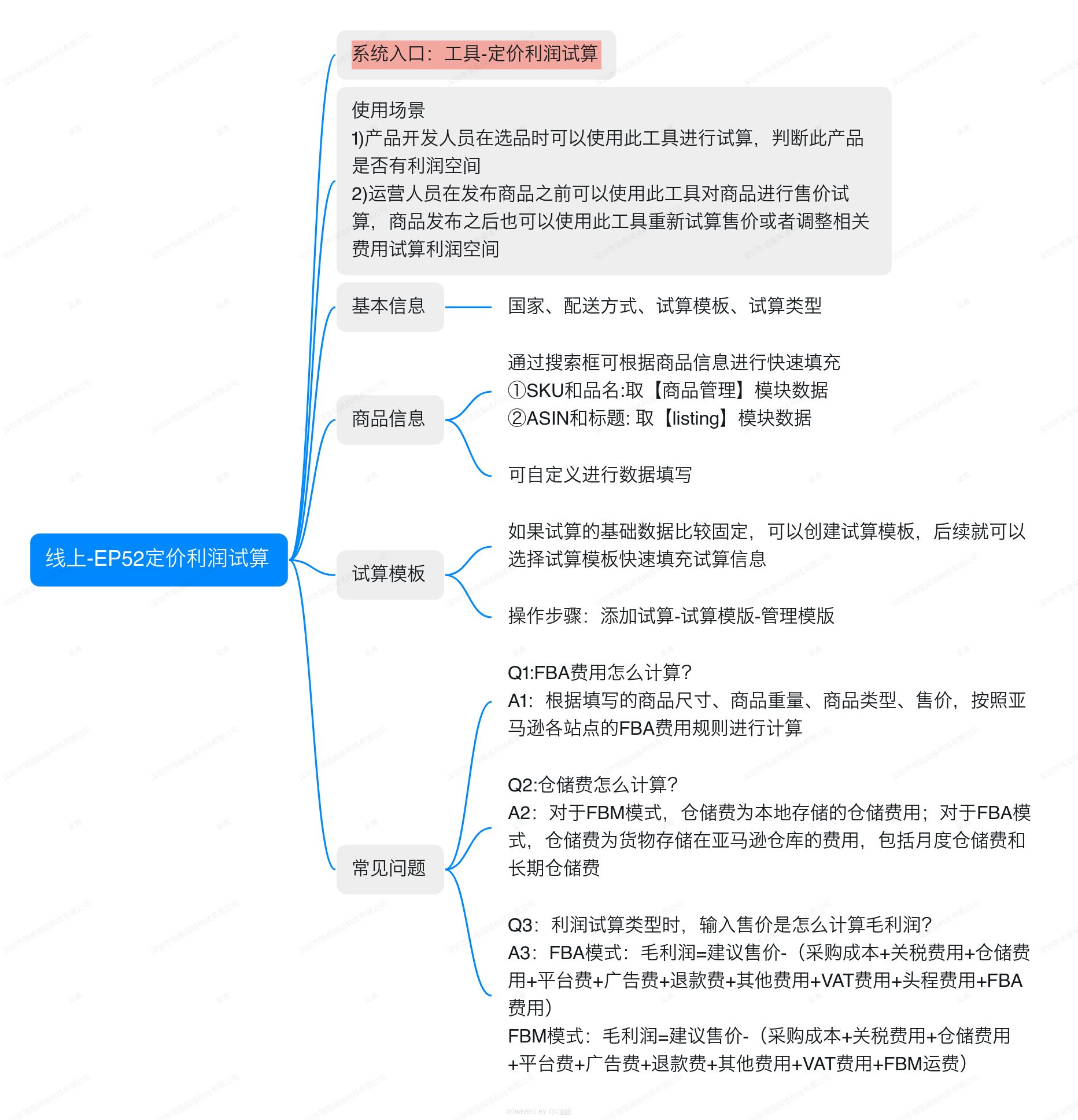 亚马逊ERP系统操作视频教程