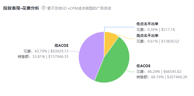 跨境电商降本增效