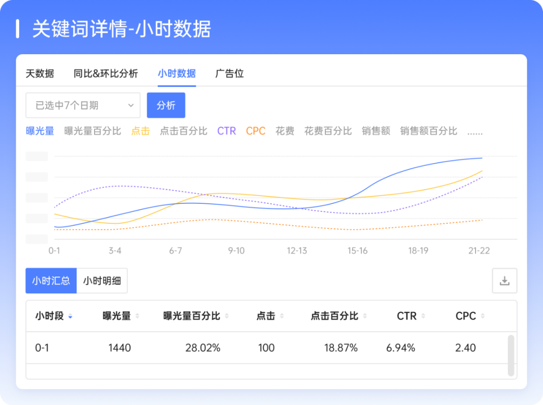 亚马逊广告关键词