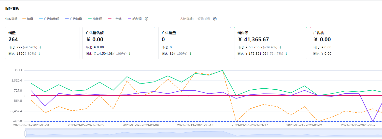 亚马逊目标管理