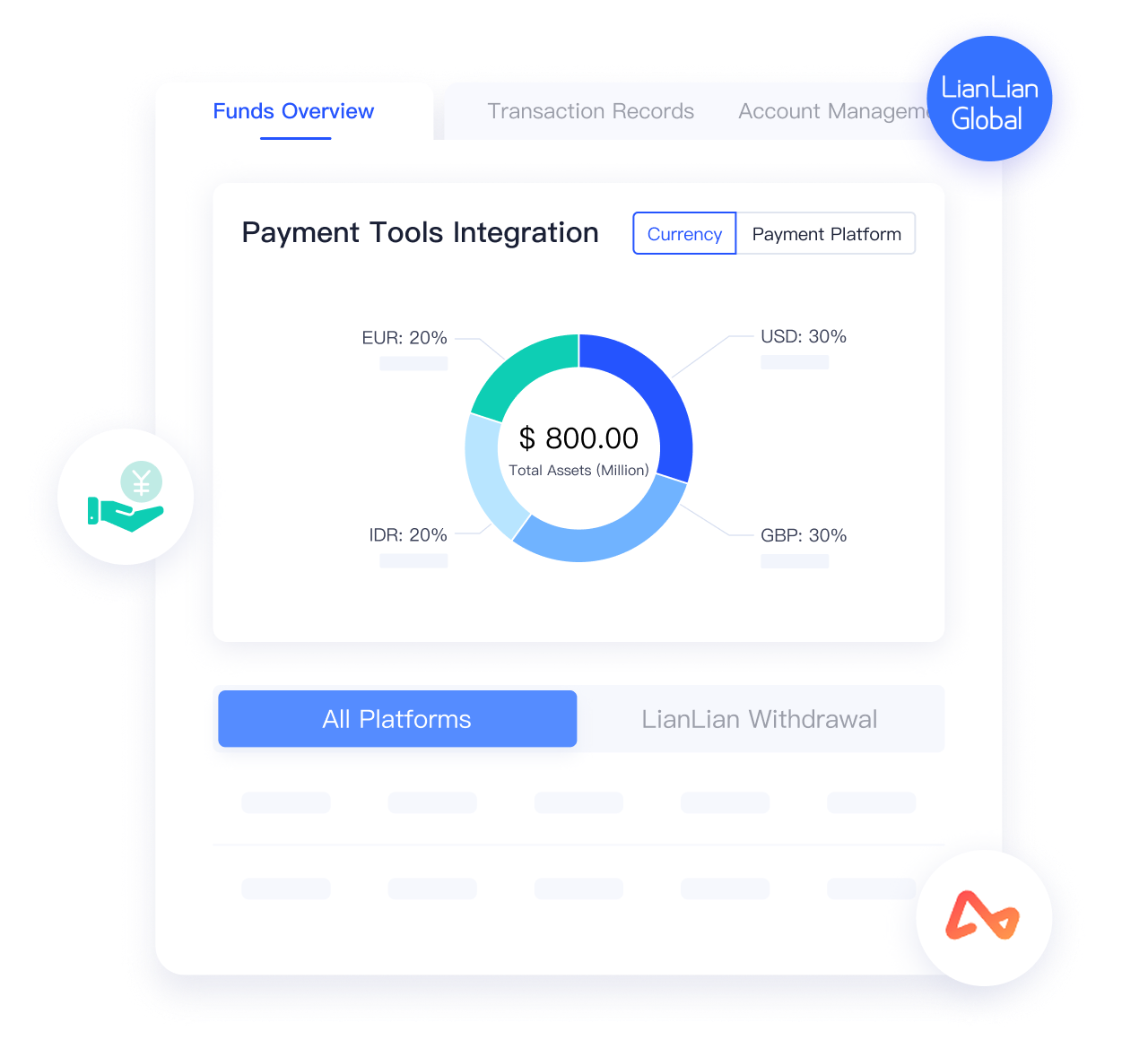 Payment Gateway Integration