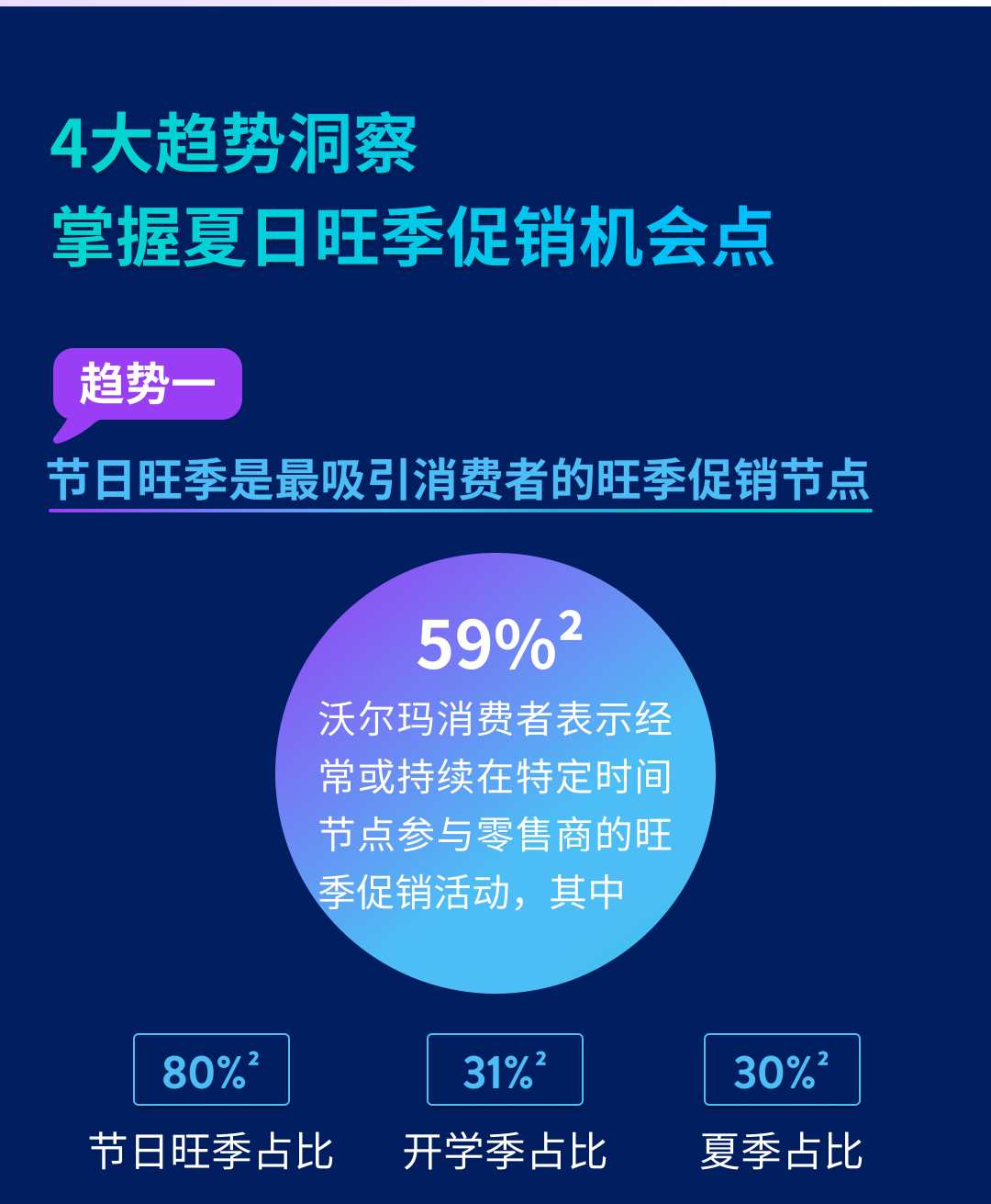 沃尔玛广告